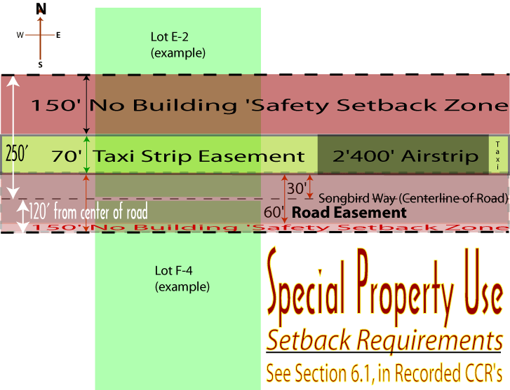 Falcon Ridge runway setback map